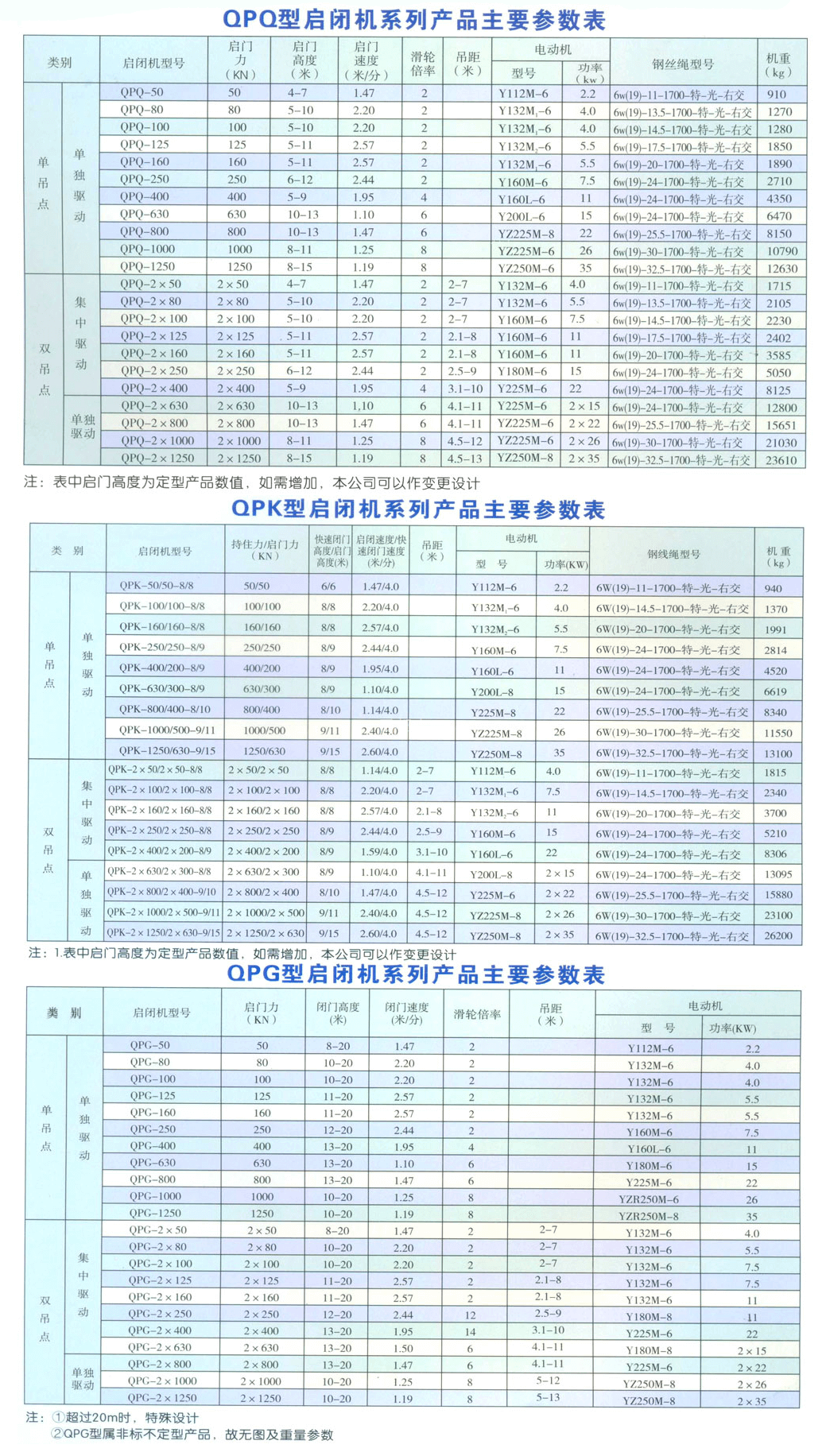 雙吊點卷揚式啟閉機2×5-2×125T(圖1)