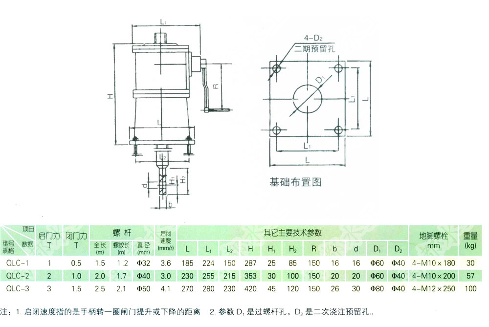 QLC手動側(cè)搖啟閉機0.5T-2T(圖1)